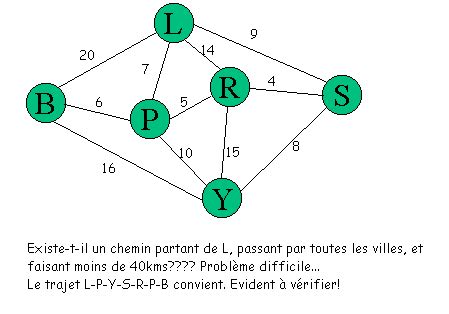 Image result for Complexite Difficile