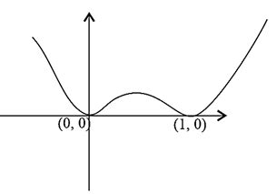 The area bounded by y=(. x2 - x .)2 with the x -axis, between its two ...