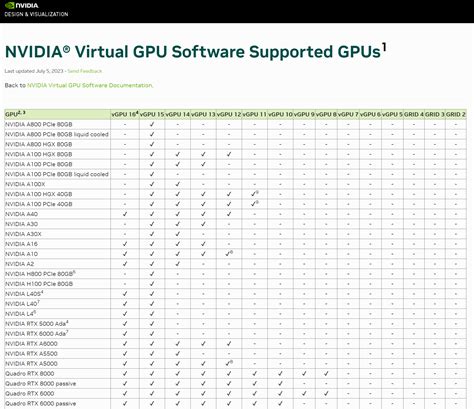 Image result for Virtual GPU Software