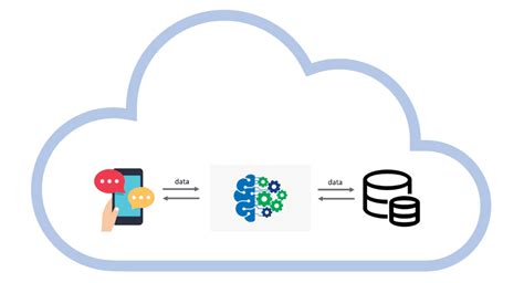 Smart AI 的图像结果
