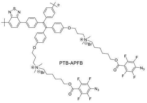 Fluorescent Polymers Conspectus