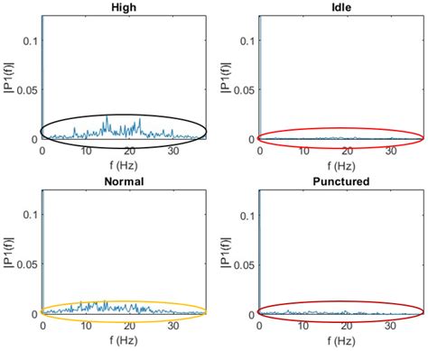 Enhanced Tyre Pressure Monitoring System for Nitrogen Filled Tyres ...