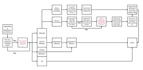 Image result for DataPower X3 Appliance
