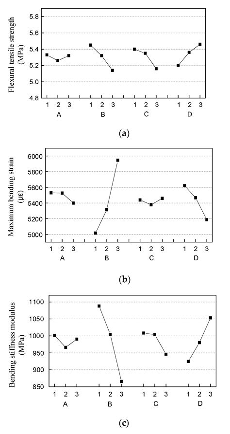 Experimental Study of Low Temperature Performance of Porous Asphalt Mixture