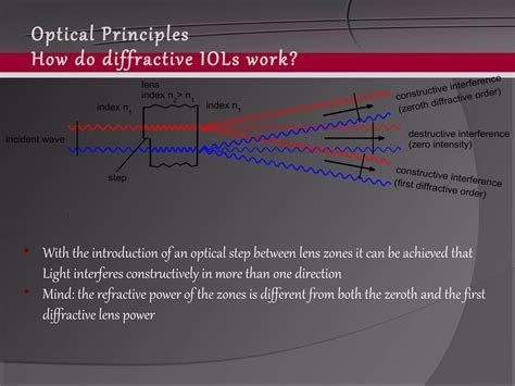Presbyopia IOL 的图像结果