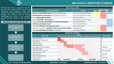 Residential Apartments | CEPT - Portfolio
