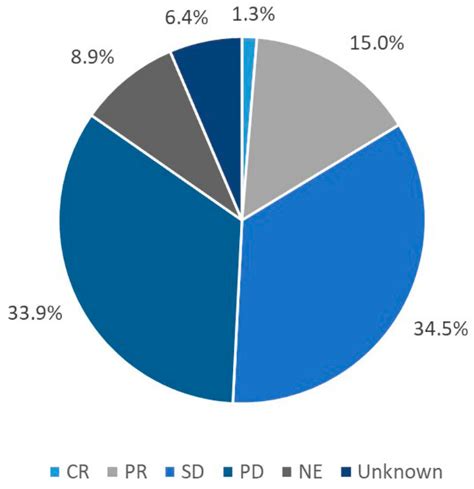 Safety and Effectiveness of Aflibercept + Fluorouracil, Leucovorin, and ...
