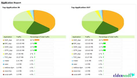 NetFlow Analyzer Open Source Windows 的图像结果