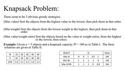 Image result for Knapsack Problem Greedy Algorithm Example