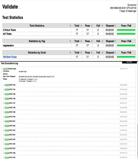How to Test LED Using Robot Framework 的图像结果