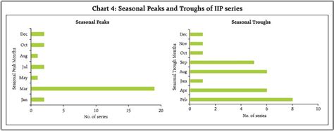 Reserve Bank of India - RBI Bulletin