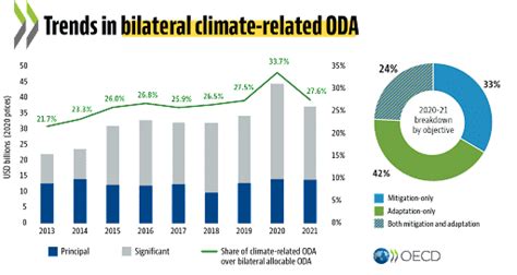 Climate Funding Fall Shows Action 'Stalling' As Needs Grows: UN