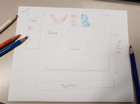 Image result for How Module for Project