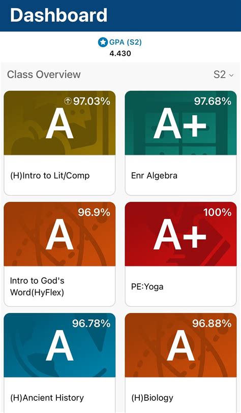 BURNING THROUGH THE GIFTED KID BURNOUT LETS GOOO : r/highschool