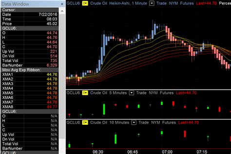 Image result for MultiCharts