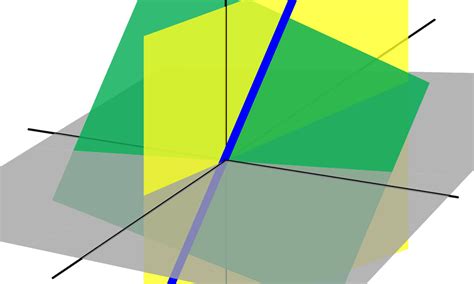 Matrix Method Linear Function 的图像结果