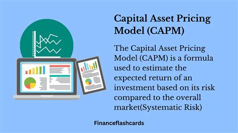 Image result for Capm Formula Explained