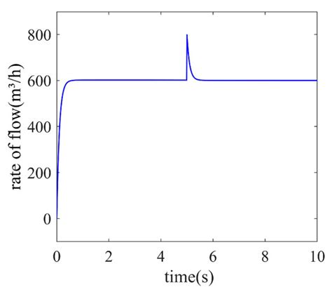 Application of Opposition-Based Learning Jumping Spider Optimization ...