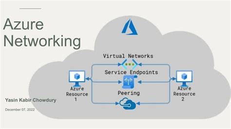 Image result for Azure Networking Overview