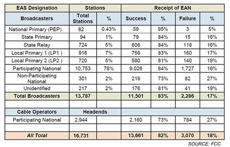 Eas Test Computer 的图像结果