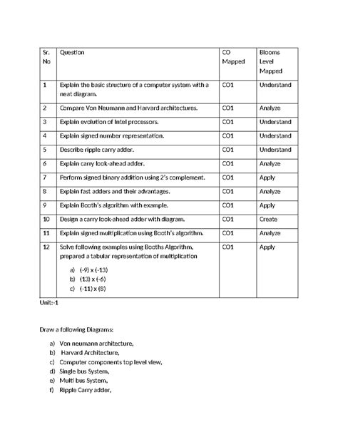 Assignment - Ergd: Computer Architecture & Memory Hierarchy Concepts ...