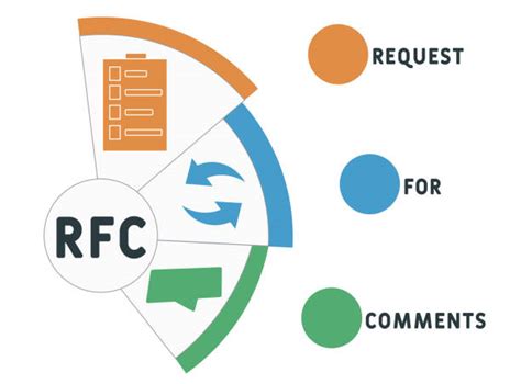 Image result for RFC Frame