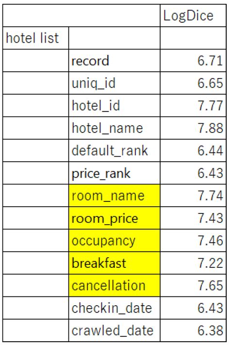 A MongoDB Document Reconstruction Support System Using Natural Language ...