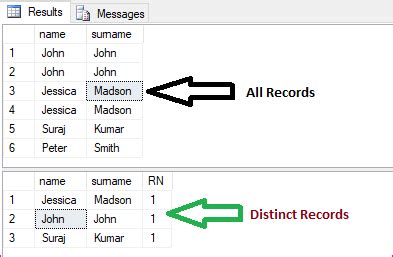 Image result for Remove Dplicates SQL with No ID