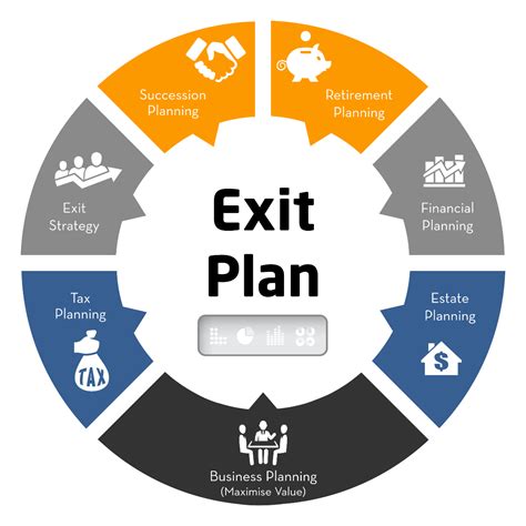 Building The Bridge: How To Design Your Business Exit Strategy From Da ...