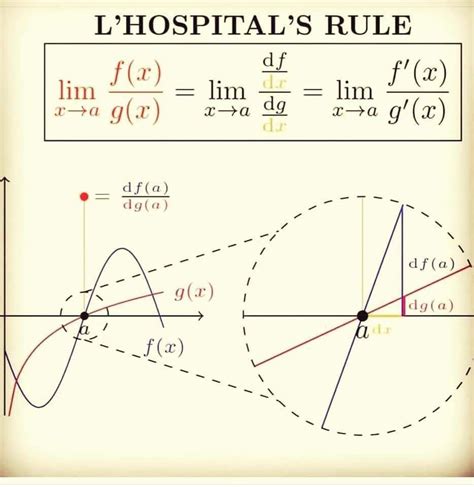 Image result for Delta Epsilon Definition of Multivariable Function at Infinity