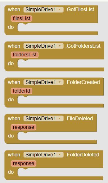 Image result for Google Drive API JavaScript File On Other User Folder