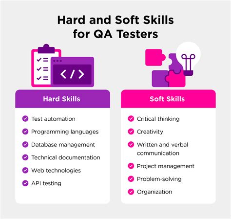What Is a QA Tester? Job Duties, Skills, + Salaries [2024]