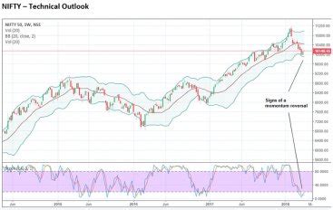 NIFTY - Technical Outlook - BW Businessworld