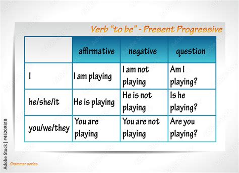 Progressive Verbs Chart 的图像结果