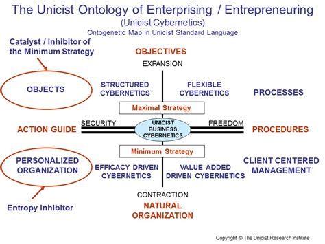 Image result for Setpoint Cybernetics