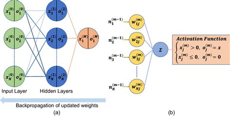 Image result for DNN Tutorial
