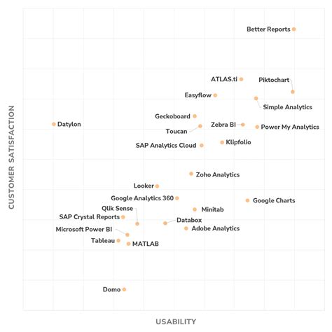 Data Visualization Software Mac 的图像结果
