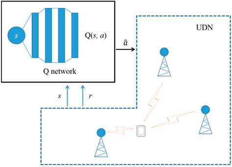 A Reinforcement Learning Handover Parameter Adaptation Method Based on ...