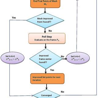 Image result for Direct Algorithm Python