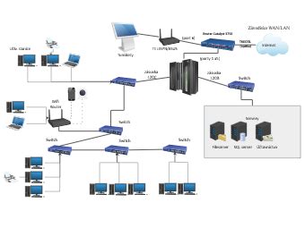 LAN Connection 的图像结果