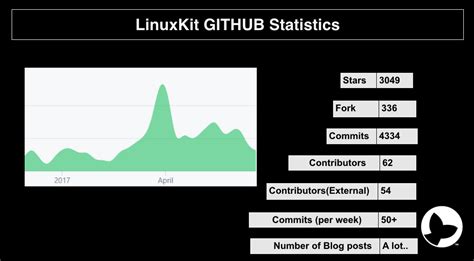 How to Make a Linux Based OS 的图像结果