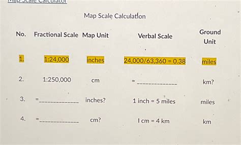 Image result for Fractional Scale Example
