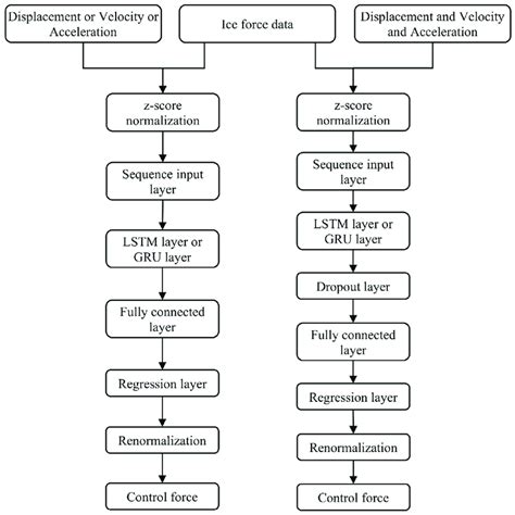 Control Program 的图像结果