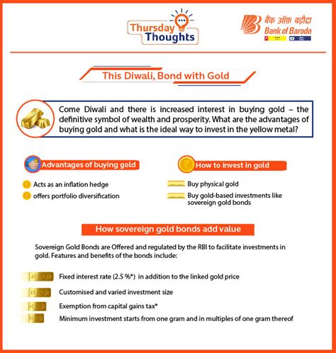 This Diwali, Bond With Gold | Bank of Baroda