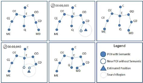 Image result for Table Diagram of Real-Time Tracking