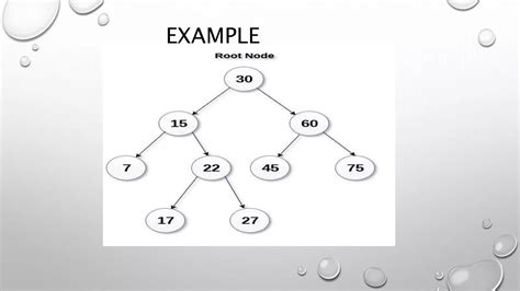Optimal Binary Search Tree Algorithm 的图像结果