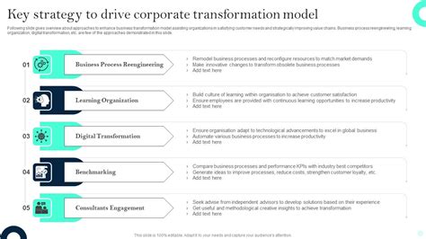 Image result for Update Strategy Transformation Examples