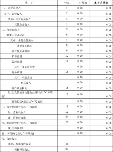 绿色餐饮支出项报表excel表格模板_千库网(excelID：69000)