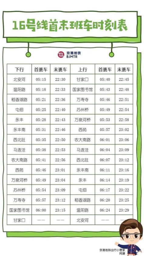 【北京地铁线路图】6号线地铁线路图_时间时刻表 - 你知道吗