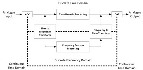 Digital-Signal Communicate 的图像结果